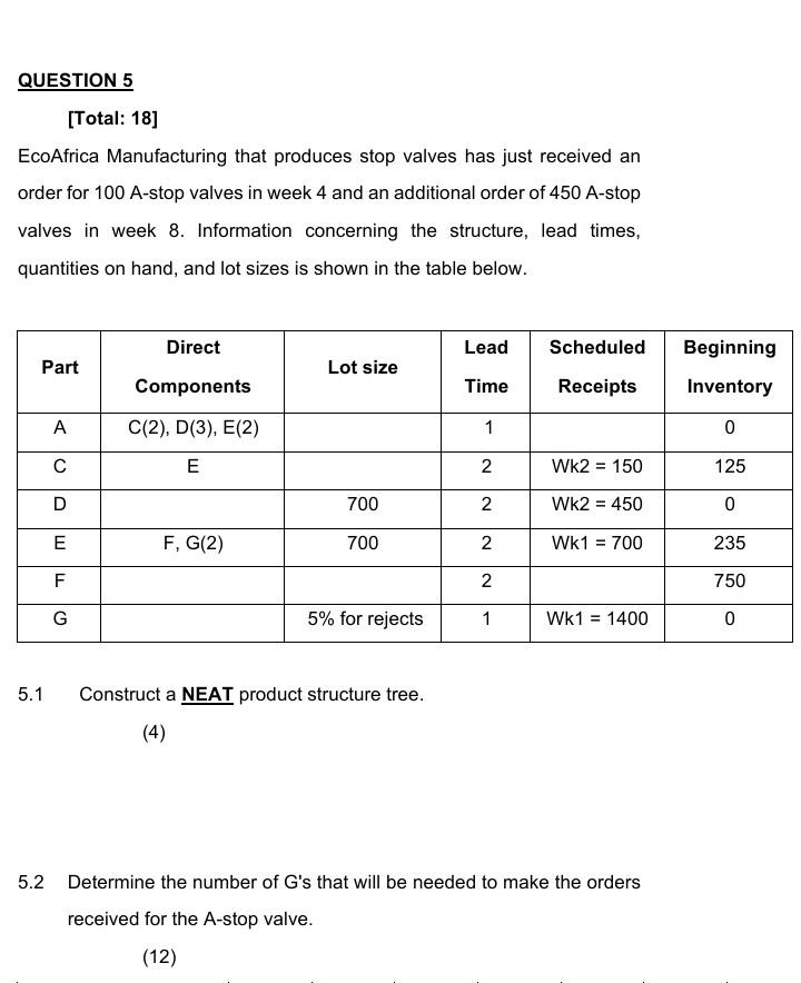 Solved QUESTION 5 [Total: 18] EcoAfrica Manufacturing that | Chegg.com