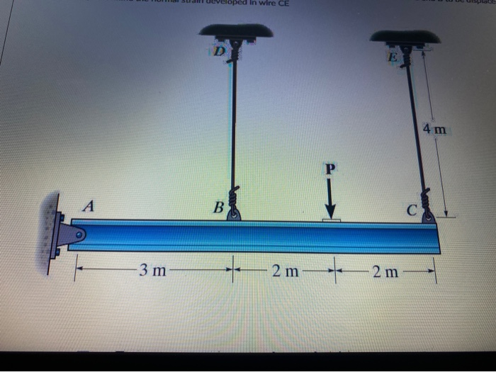 Solved Questions The Rigid Beam Is Supported By A Pin At A | Chegg.com