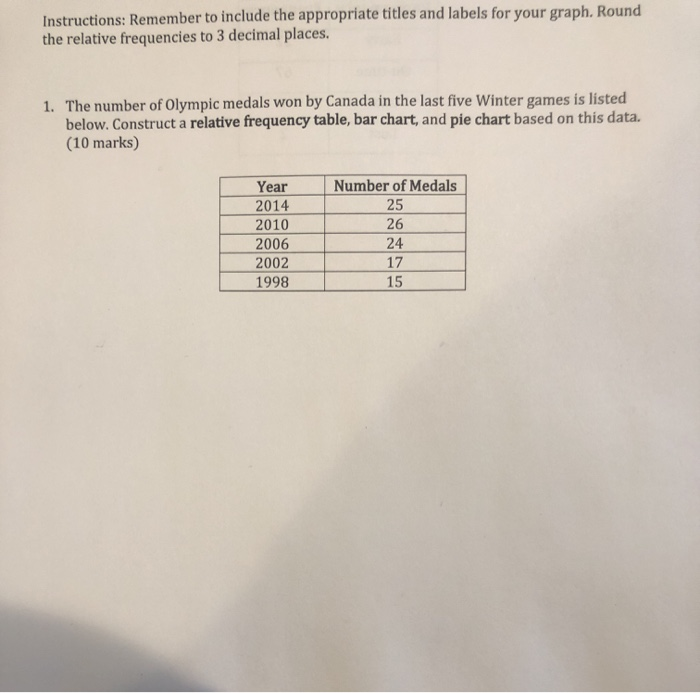 Solved Instructions: Remember to include the appropriate | Chegg.com
