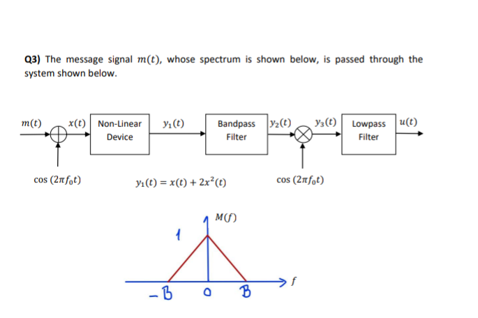 Solved Q3) The message signal m(t), whose spectrum is shown | Chegg.com