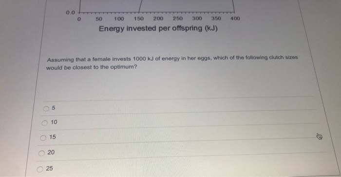 Solved Use the graph below to answer the following question. | Chegg.com