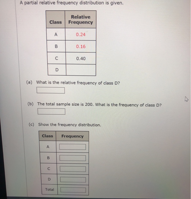 Solved A Partial Relative Frequency Distribution Is Given. | Chegg.com