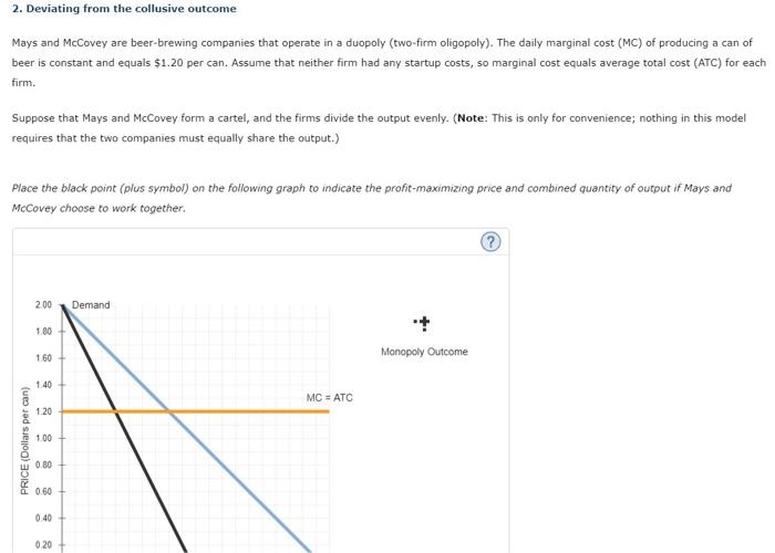 Solved Place the black point (plus symbol) on the | Chegg.com