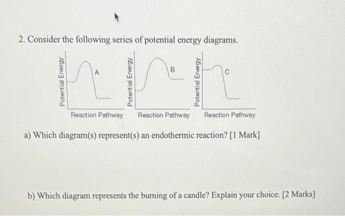Solved 2. Consider the following series of potential energy | Chegg.com