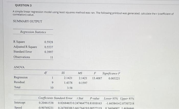 Solved QUESTION 3 A simple linear regression model using | Chegg.com