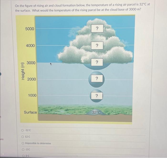 Solved On the figure of rising air and cloud formation | Chegg.com