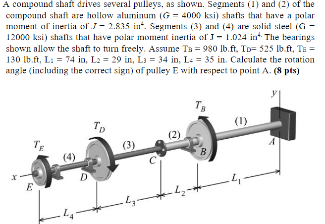 Solved A compound shaft drives several pulleys, as shown. | Chegg.com