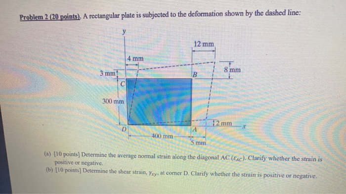 Solved Problem 2 (20 points). A rectangular plate is | Chegg.com