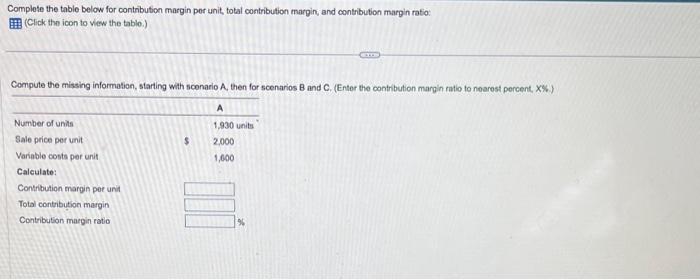 Solved Complete the table below for contribution margin por | Chegg.com