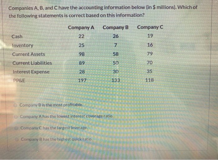 Solved Companies A, B, And C Have The Accounting Information | Chegg.com