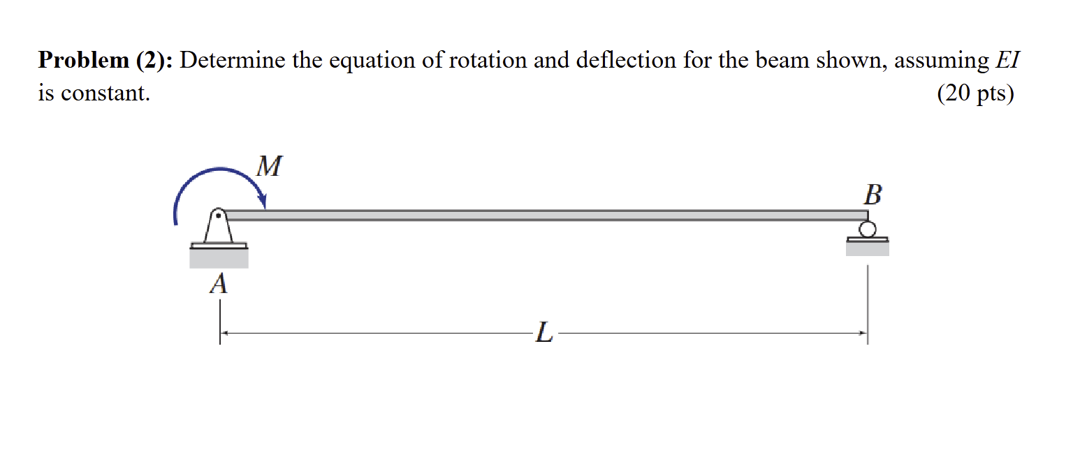 Engineering Rotation Equasion Solved Problem (2): Determine the equation of rotation and | Chegg.com