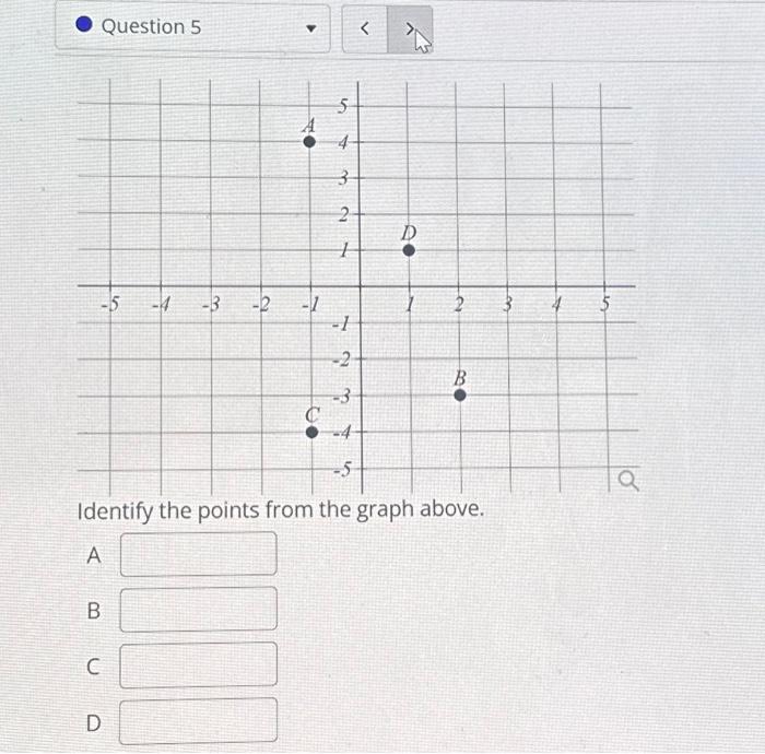 Solved Question 5 Identify the points from the graph above. | Chegg.com