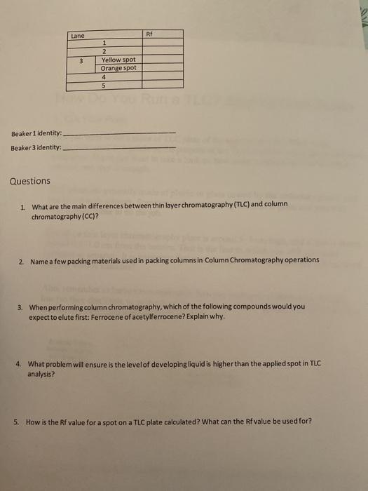Solved Lab report column chromatography and thin layer