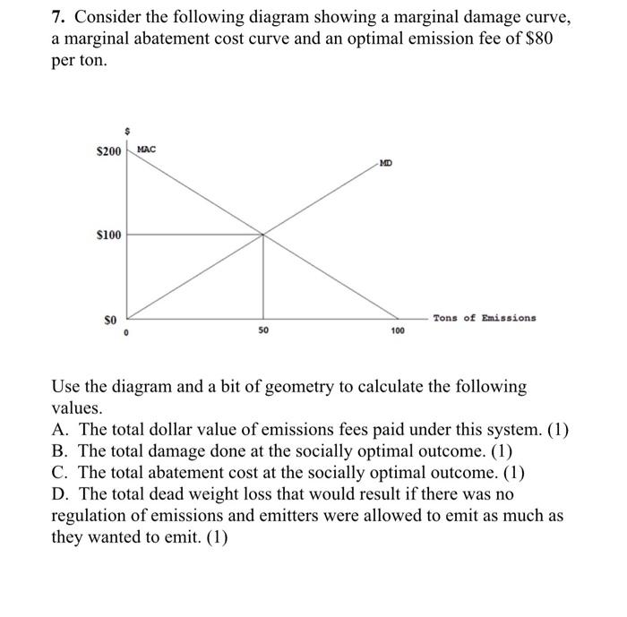 Solved 7. Consider the following diagram showing a marginal | Chegg.com