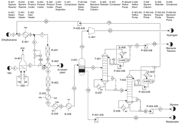 For the styrene flowsheet given in Appendix B, Figure B... | Chegg.com