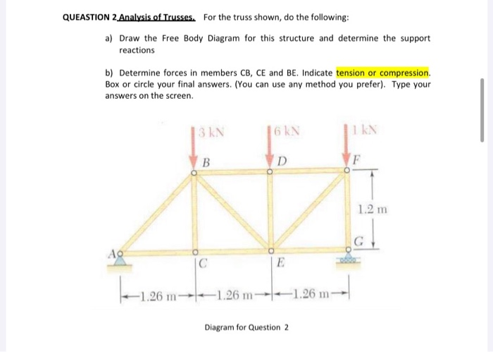 Solved QUEASTION 2 Analysis of Trusses. For the truss shown, | Chegg.com