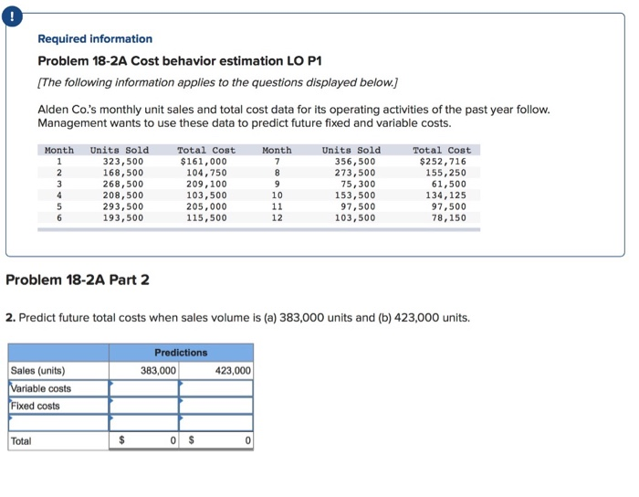 Solved Required Information Problem 18-2A Cost Behavior | Chegg.com