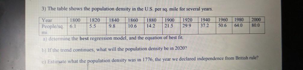 Solved 3) The table shows the population density in the U.S. | Chegg.com
