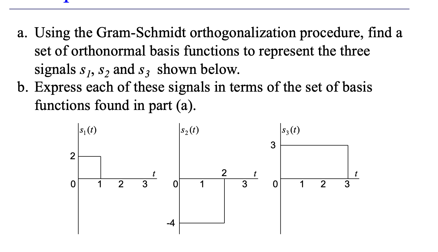 Solved A. Using The Gram-Schmidt Orthogonalization | Chegg.com