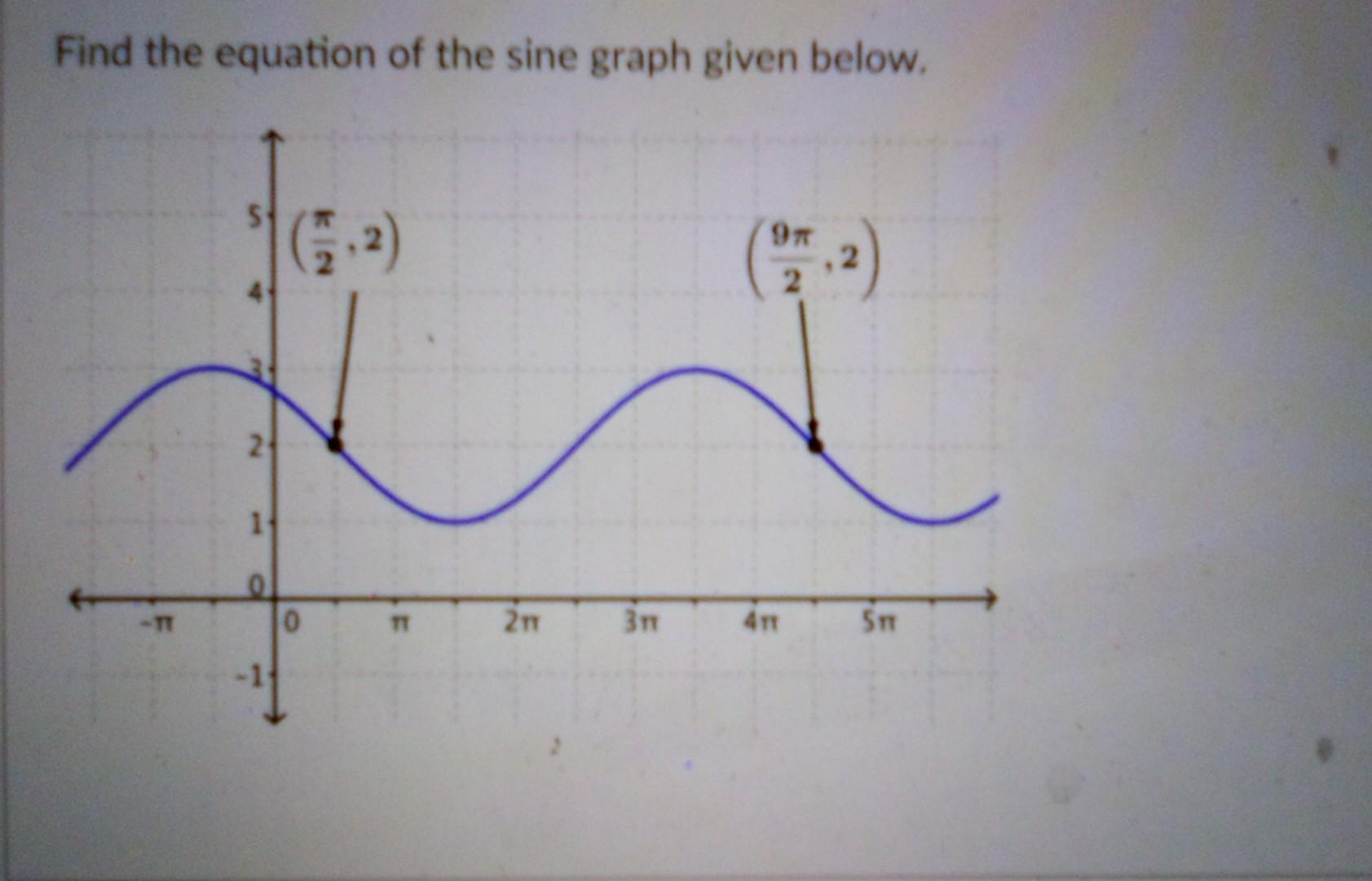 Solved Find the equation of the sine graph given below. - TT | Chegg.com