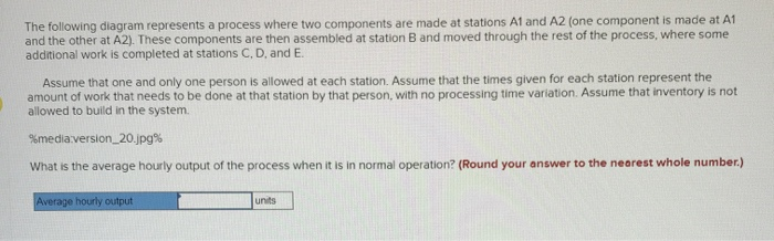The following diagram represents a process where two | Chegg.com