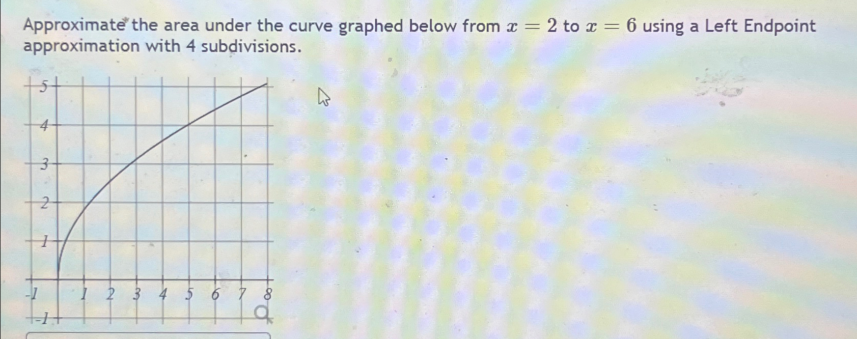 Approximate the area under the curve graphed below | Chegg.com
