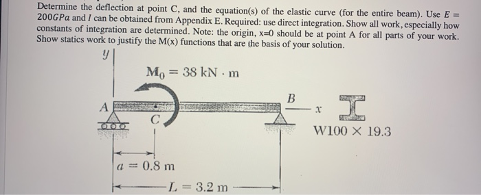 Solved Determine the deflection at point C, and the | Chegg.com