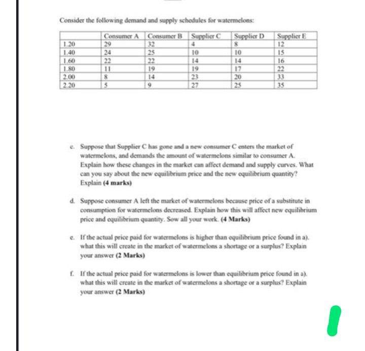 Solved X Consider the following demand and supply schedules | Chegg.com