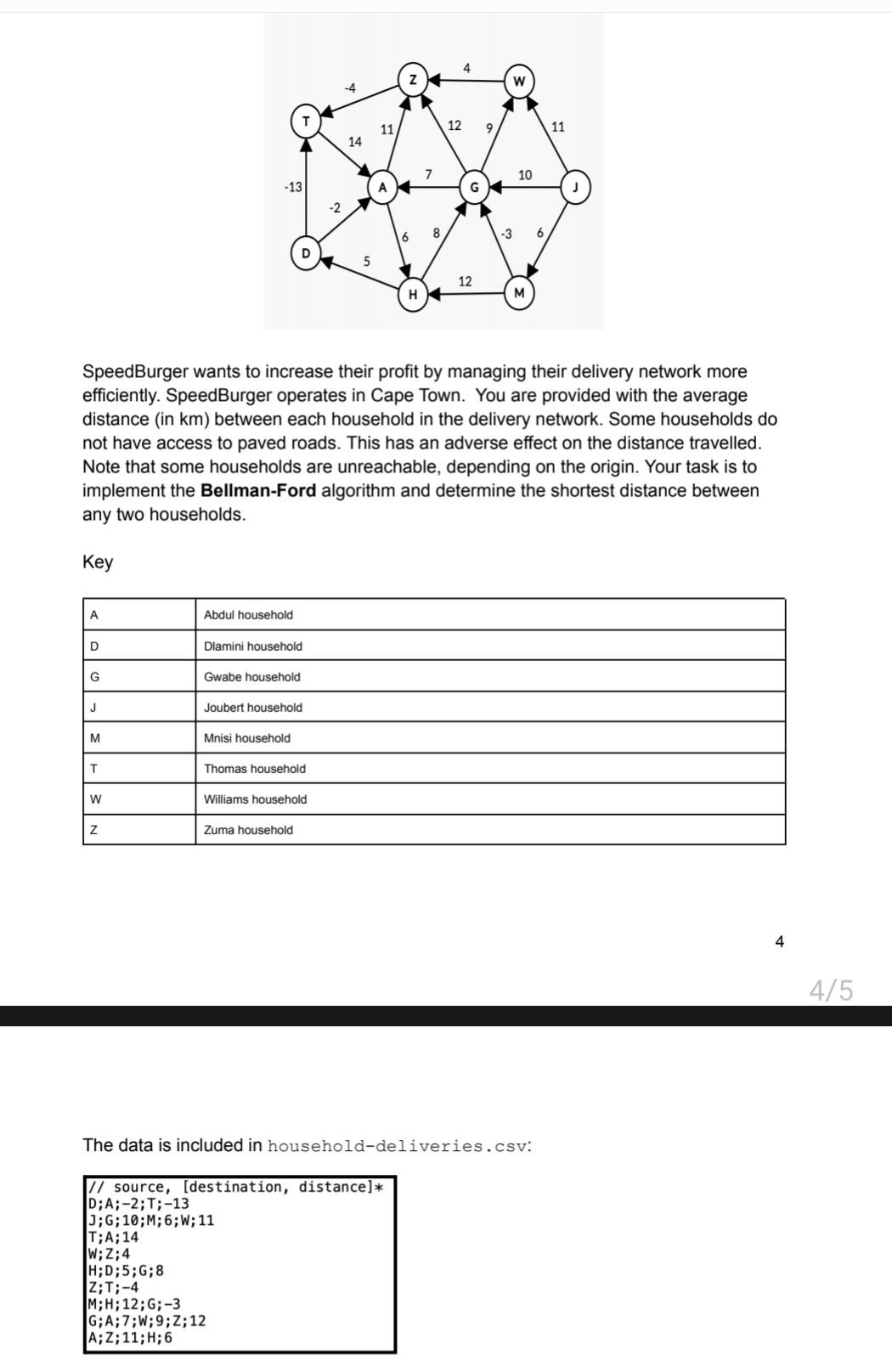 Solved SpeedBurger wants to increase their profit by | Chegg.com