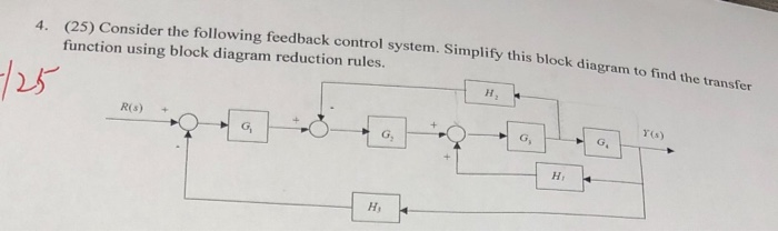 Solved 4 (25) Consider the following feedback control | Chegg.com
