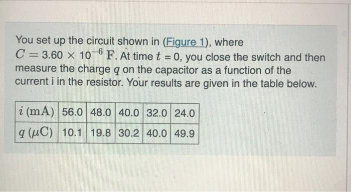 Solved You set up the circuit shown in (Figure 1), where C = | Chegg.com