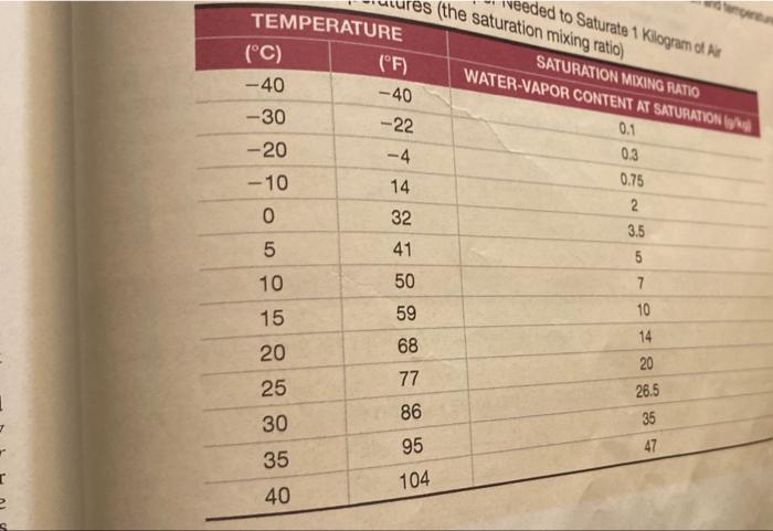 I
e
TEMPERATURE
(°C)
(°F)
-40
-40
-30
-20
-10
0
5
10
15
20
25
30
35
40
-22
-4
14
32
41
50
59
68
77
86
95
104
(the saturation 