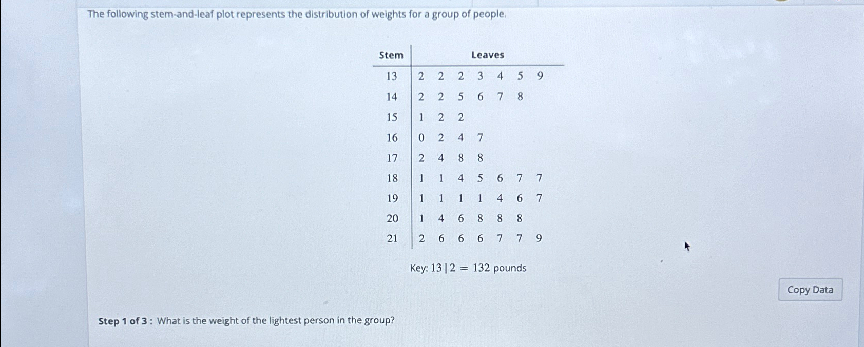 Solved The following stem-and-leaf plot represents the | Chegg.com