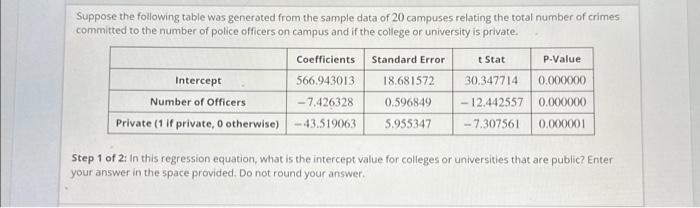 Solved Suppose the following table was generated from the | Chegg.com