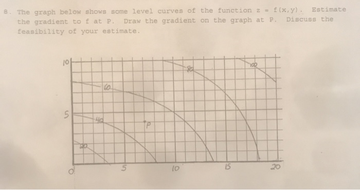 Solved 8. The graph below shows some level curves of the | Chegg.com