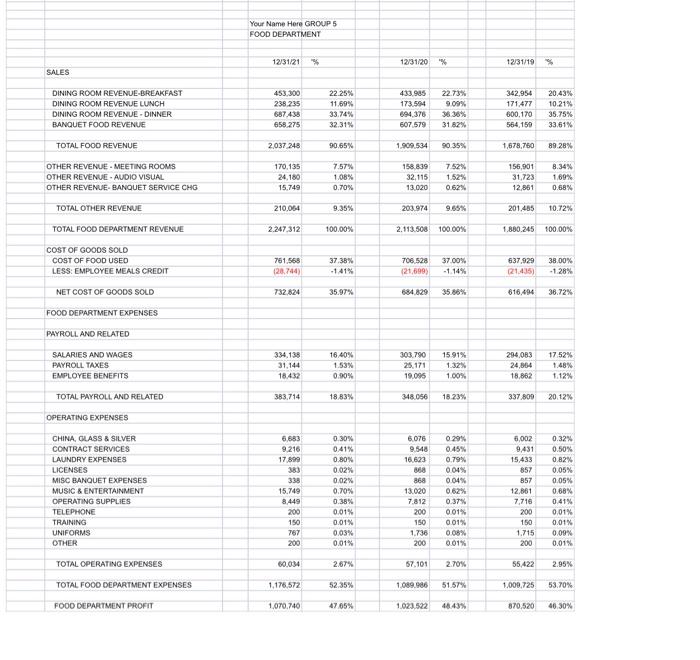 Solved I dont know how toa analysis as a financial overview | Chegg.com