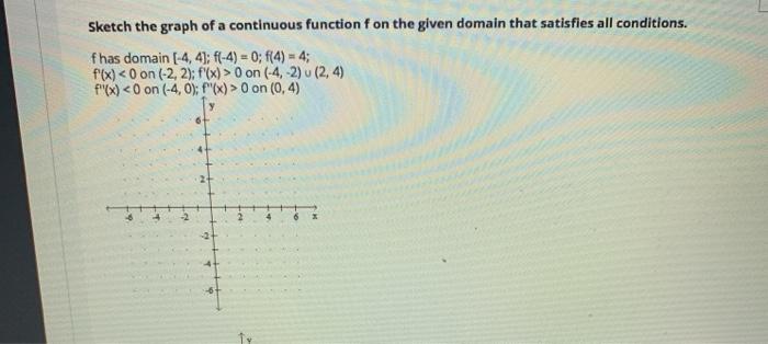 Solved Sketch the graph of a continuous function f on the | Chegg.com
