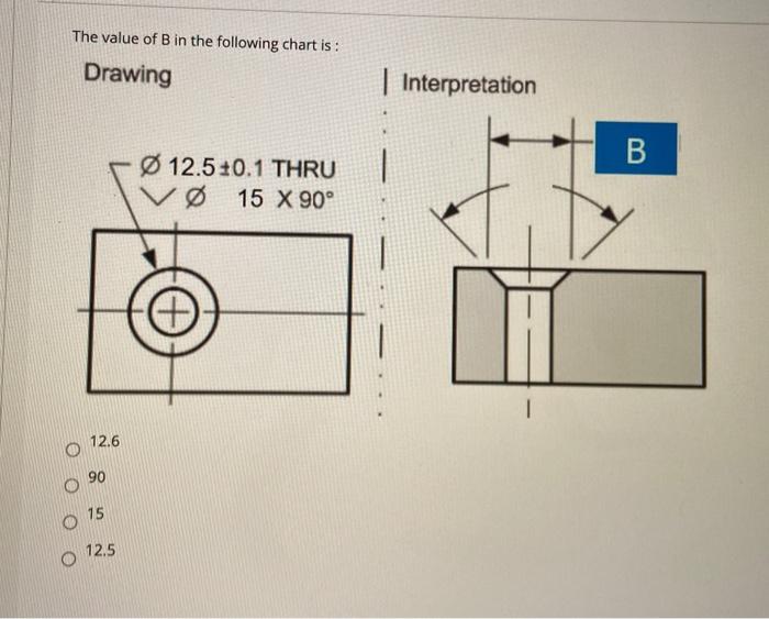 Solved The Value Of B In The Following Chart Is Drawing Chegg Com