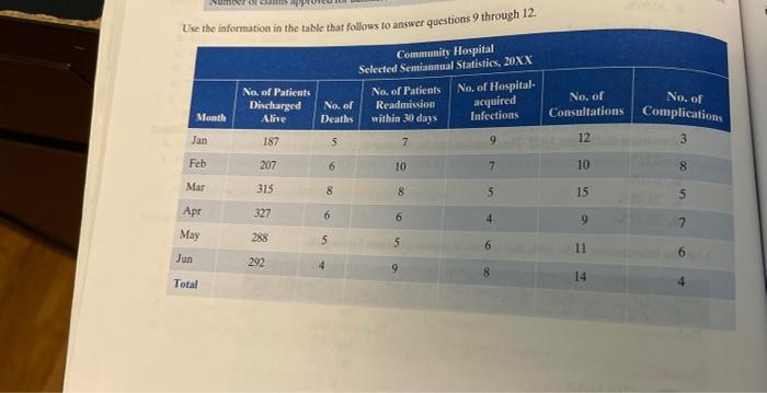 Solved DET OCH Use the information in the table that follows | Chegg.com