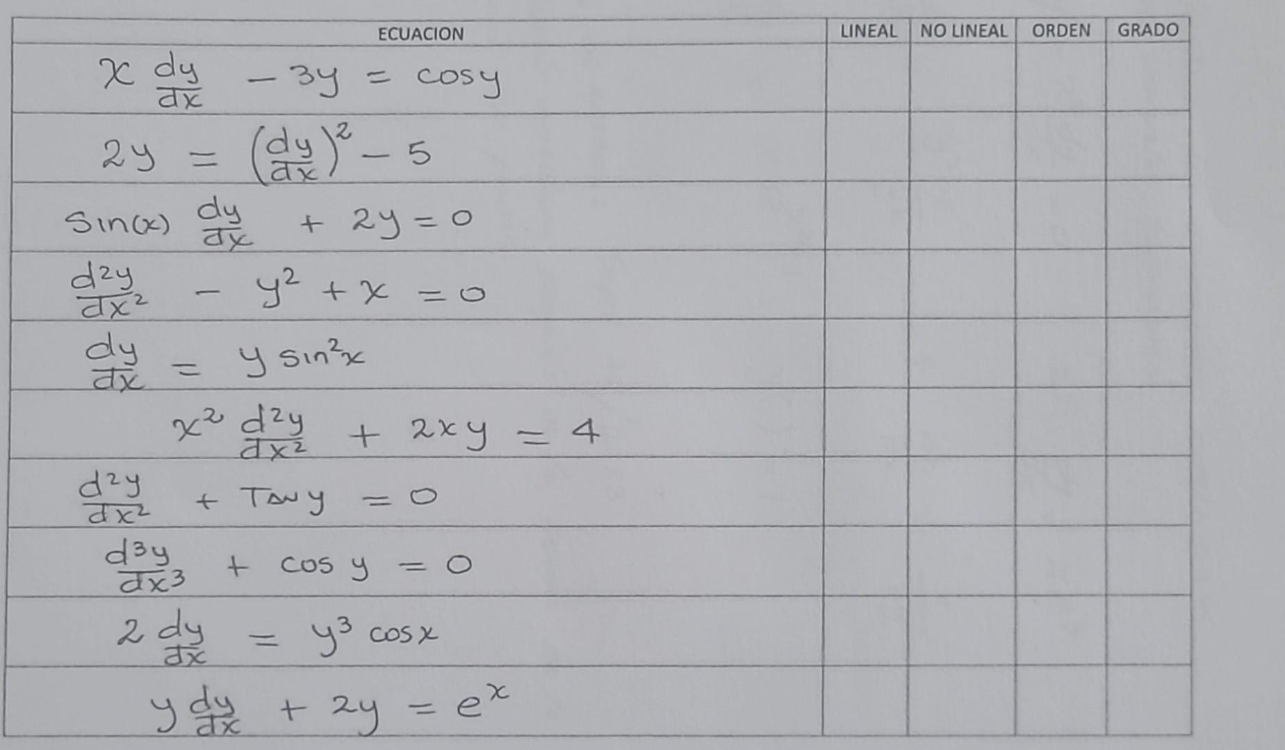 \begin{tabular}{|l|l|l|l|} \hline\( x \frac{d y}{d x}-3 y=\cos y \) & UNEAL NOUNEAL ORDEN & \\ \hline \( 2 y=\left(\frac{d y}