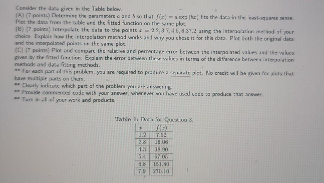Consider the data given in the Table below. (A) (7 | Chegg.com