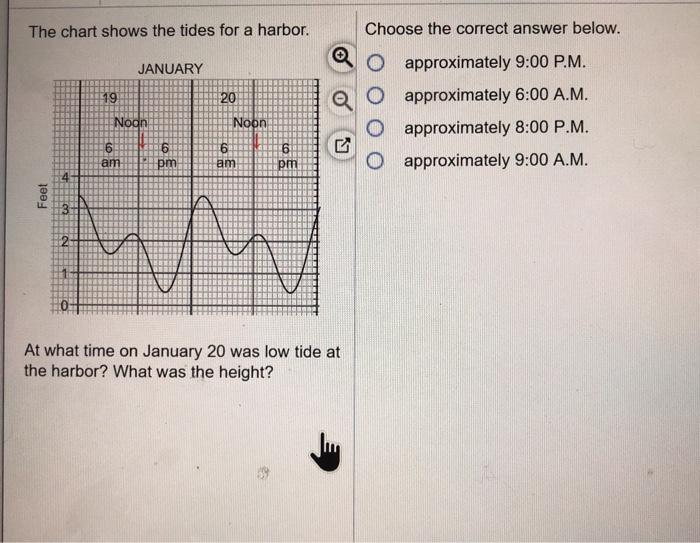 Solved The chart shows the tides for a harbor. JANUARY 19 20