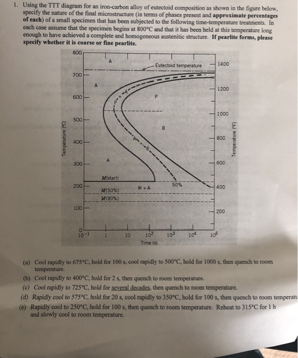 Solved 1. Using The TTT Diagram For An Iron-carbon Alloy Of | Chegg.com