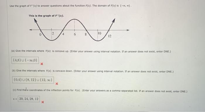 Solved Use the graph of the function F(x) displayed below to | Chegg.com