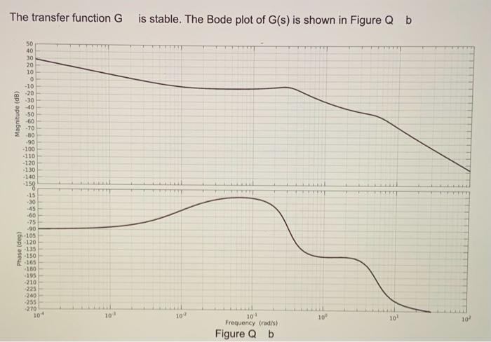 Solved The block diagram of a precision positioning system | Chegg.com
