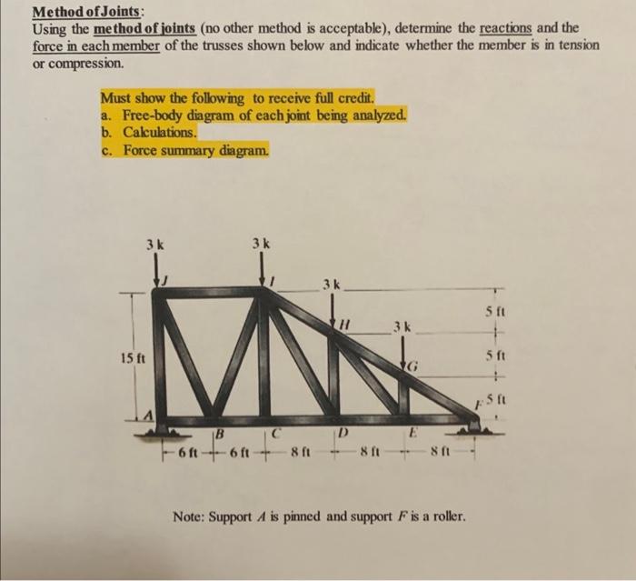 Solved Method Of Joints: Using The Method Of Joints (no | Chegg.com
