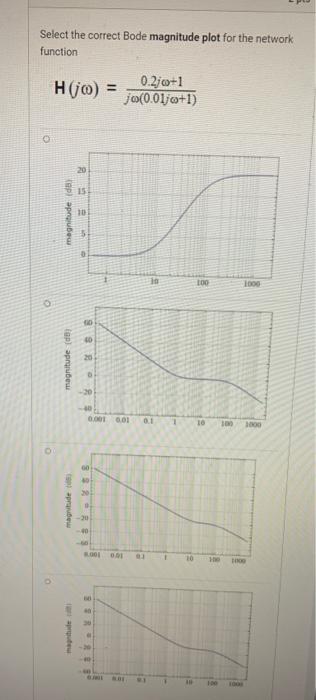 Solved Select the correct Bode magnitude plot for the | Chegg.com