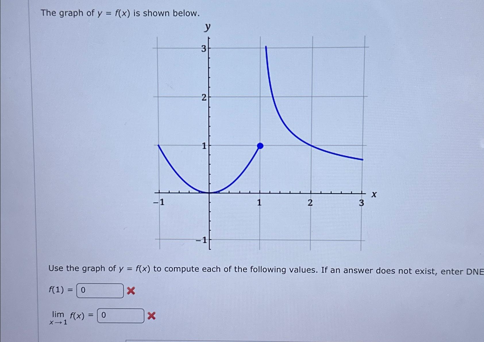 solved-the-graph-of-y-f-x-is-shown-below-use-the-graph-of-chegg