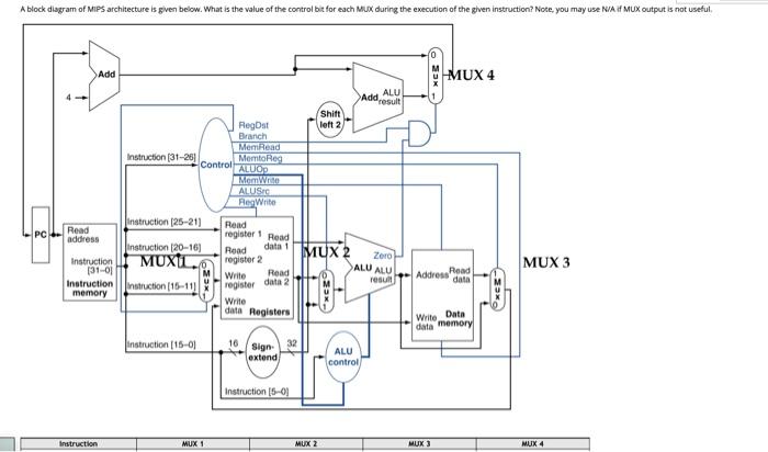 A Block Diagram Of Mips Architecture Is Gven Below Chegg Com