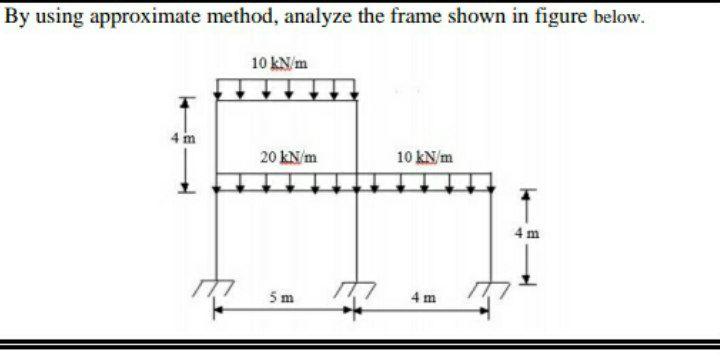 Solved By using approximate method, analyze the frame shown | Chegg.com
